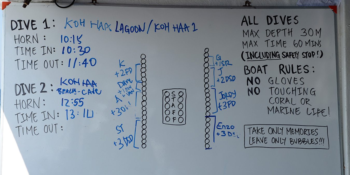 Tableau des plongées