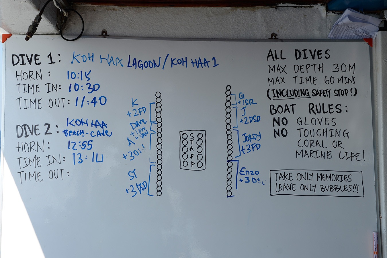 Tableau des plongées Tableau des plongées